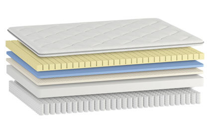 inner layers of memory foam mattress